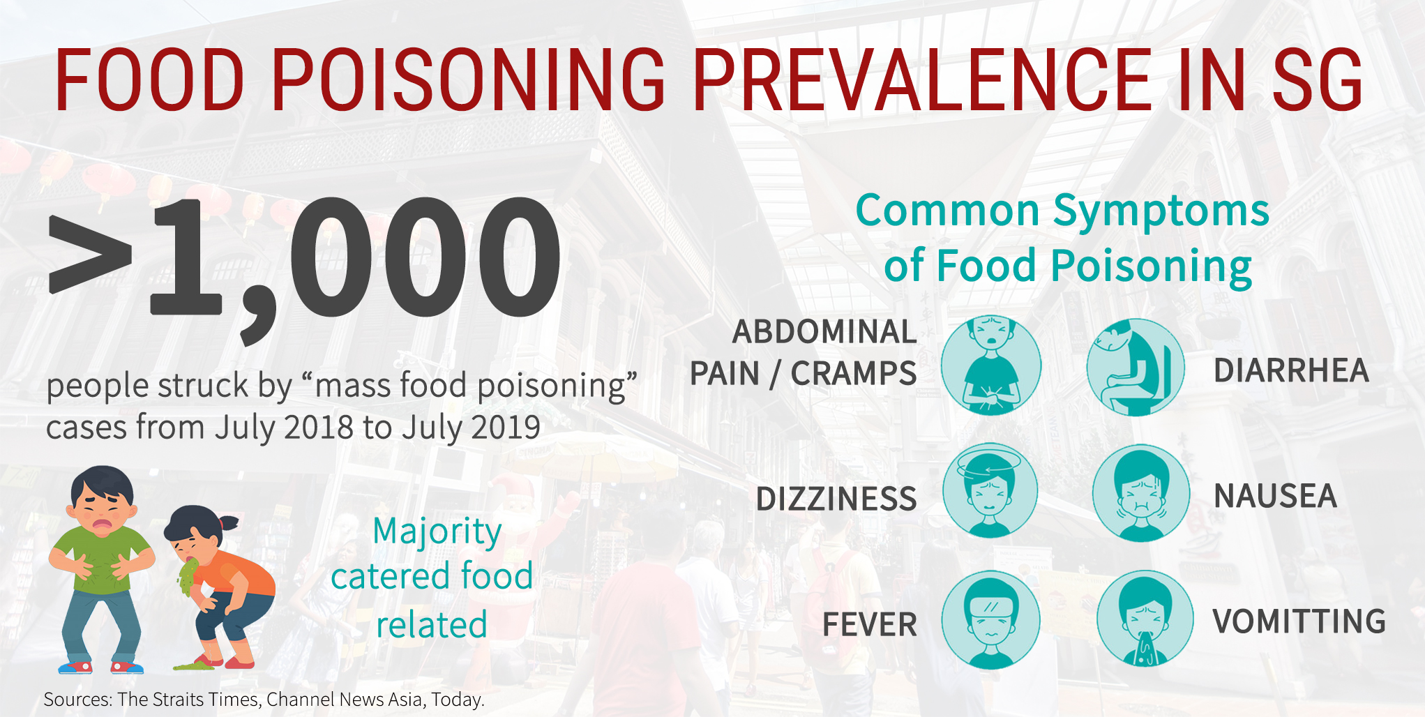 FOOD_POISONING_Singapore